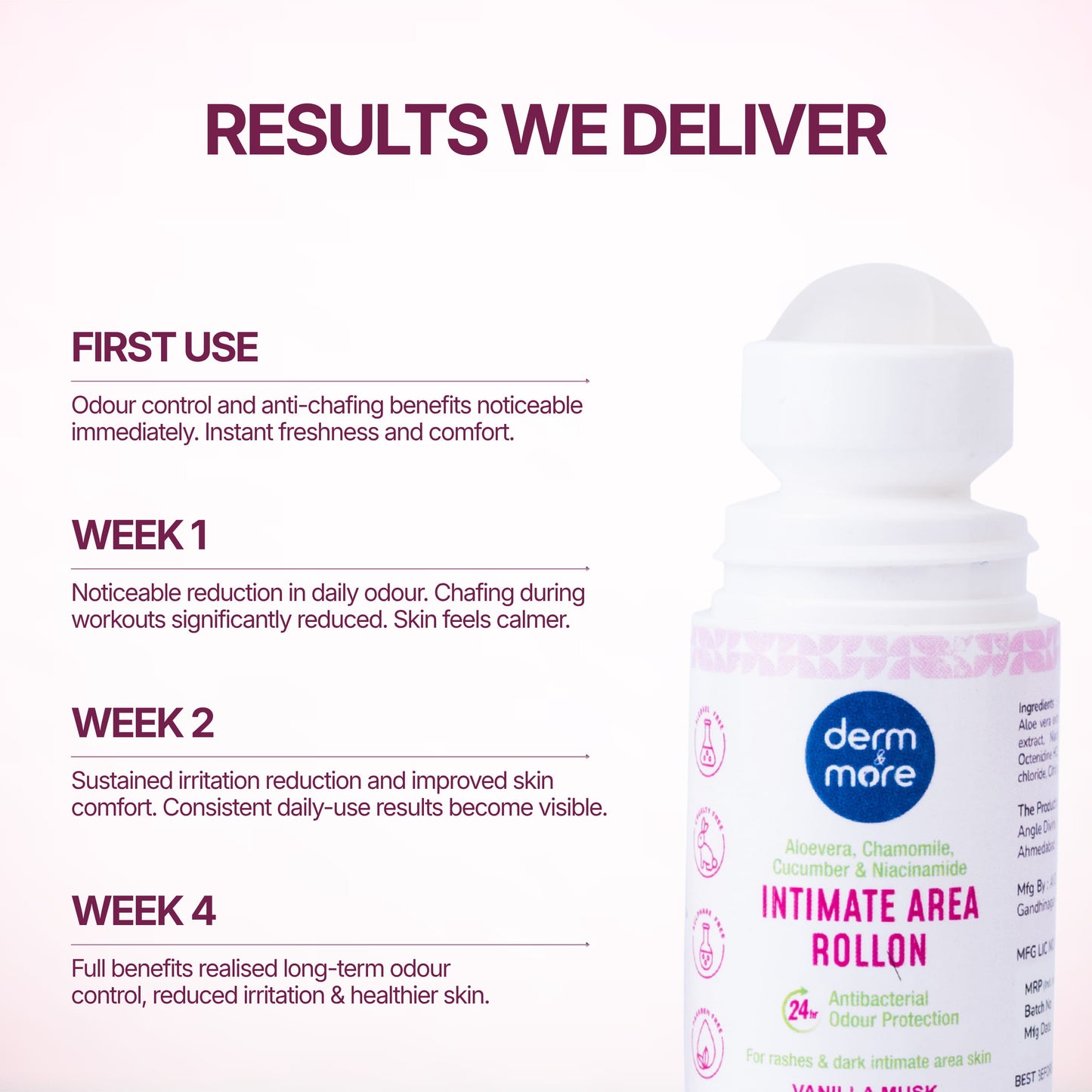 Intimate Area Rollon for Women
