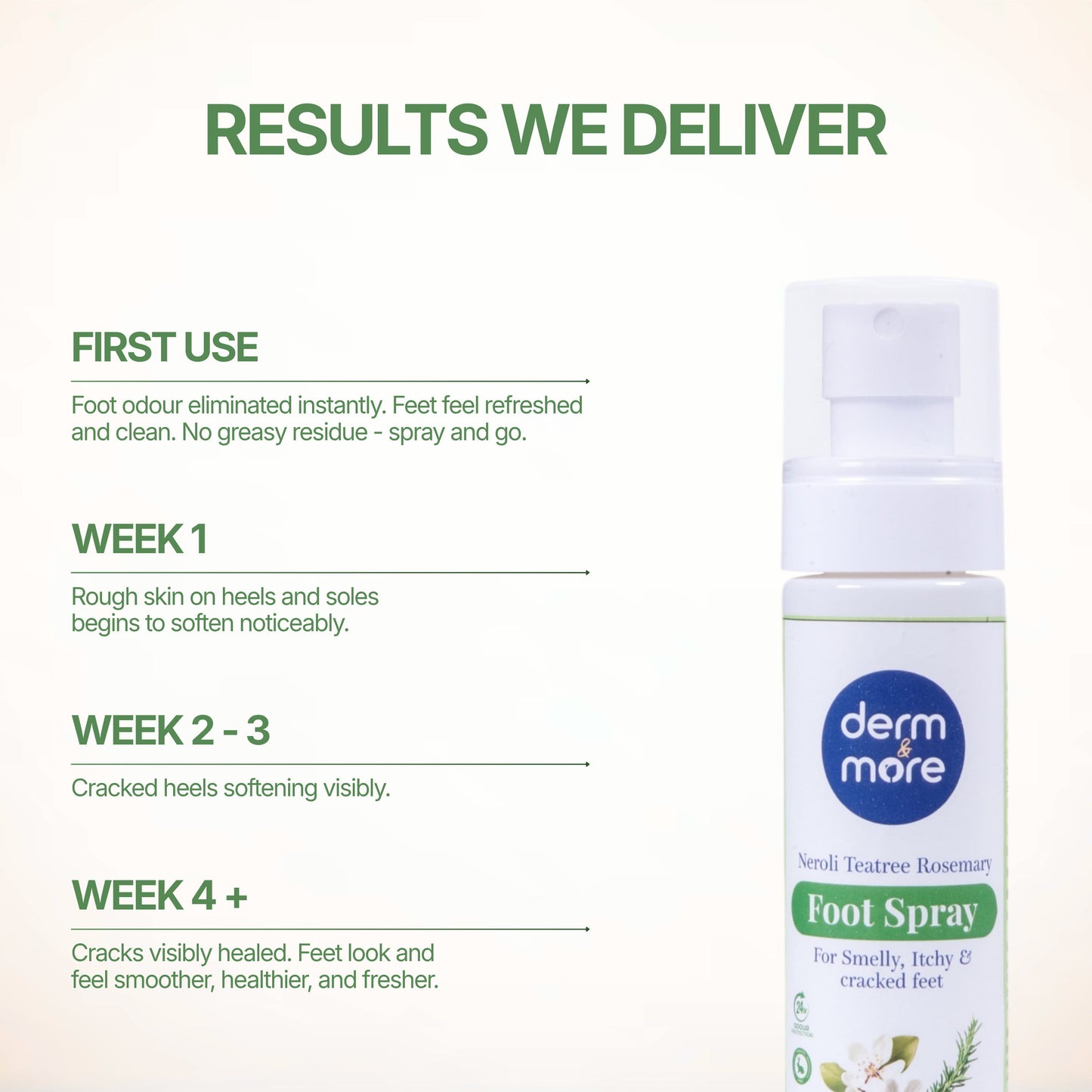 Foot Spray